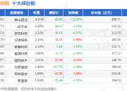 7月15日创精选88（399291）指数跌0.79%，成份股常山药业（300255）领跌