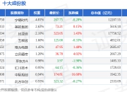 7月15日制造指数（399233）涨0.21%，成份股新易盛（300502）领涨