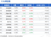 7月15日批零指数（399236）跌0.81%，成份股浩物股份（000757）领跌