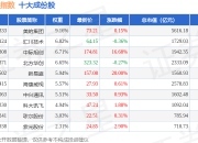 7月15日物联网50（399285）指数涨3.01%，成份股新易盛（300502）领涨