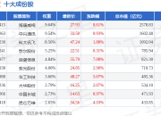 7月15日AI50（399284）指数涨1.64%，成份股汉得信息（300170）领涨