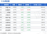 7月15日水电指数（399234）跌2.17%，成份股深南电A（000037）领跌