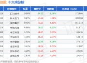7月15日机器人50（399283）指数涨0.67%，成份股华工科技（000988）领涨