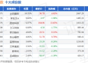 7月15日电子50（399281）指数涨2.02%，成份股胜宏科技（300476）领涨