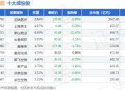7月15日生物50（399280）指数跌1.08%，成份股常山药业（300255）领跌