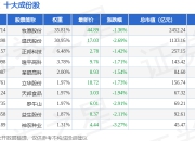 7月15日农林指数（399231）跌1.76%，成份股永安林业（000663）领跌