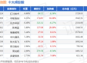7月15日云科技50（399279）指数涨3.09%，成份股新易盛（300502）领涨