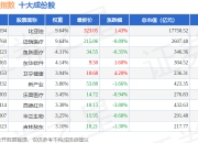 7月15日公共健康（399277）指数涨0.16%，成份股九安医疗（002432）领涨