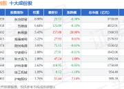 7月15日长江100（399278）指数涨1.06%，成份股新易盛（300502）领涨