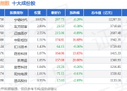 7月15日创业板综（399102）指数涨0.46%，成份股新易盛（300502）领涨