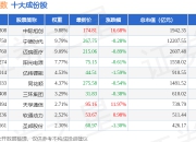 7月15日创科技（399276）指数涨2.2%，成份股中际旭创（300308）领涨