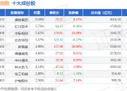 7月15日深新基建（399274）指数涨3.57%，成份股新易盛（300502）领涨
