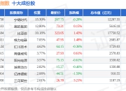 7月15日碳科技60（399060）指数涨0.47%，成份股横店东磁（002056）领涨