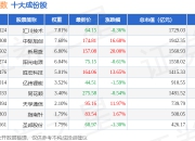 7月15日创质量（399269）指数涨3.69%，成份股新易盛（300502）领涨