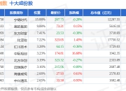 7月15日深创100（399088）指数涨1%，成份股中际旭创（300308）领涨