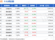 7月15日深创100（399088）指数涨1%，成份股中际旭创（300308）领涨