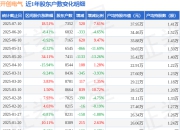 开创电气(301448)7月10日股东户数0.74万户，较上期增加7.61%