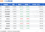7月15日创新能源（399266）指数跌0.63%，成份股上能电气（300827）领跌