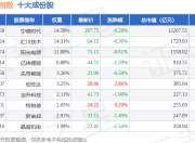 7月15日创新能源（399266）指数跌0.63%，成份股上能电气（300827）领跌