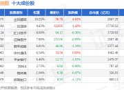 7月15日创新引擎（399050）指数涨0.73%，成份股鹏鼎控股（002938）领涨