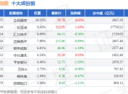 7月15日创新引擎（399050）指数涨0.73%，成份股鹏鼎控股（002938）领涨