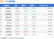 7月15日创新药械（399265）指数跌1.32%，成份股常山药业（300255）领跌