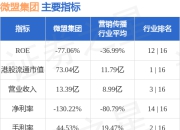 微盟集团(02013.HK)授出合共386.1万份受限制股份单位