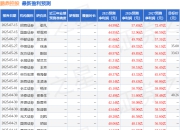 华金证券：给予鹏鼎控股增持评级