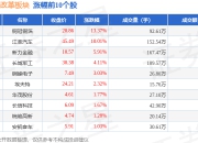 安徽国企改革板块7月17日涨1.89%，铜冠铜箔领涨，主力资金净流入11.4亿元