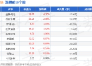 小程序板块7月17日涨0.37%，丝路视觉领涨，主力资金净流出2.26亿元