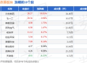 天津国企改革板块7月17日涨1.04%，力生制药领涨，主力资金净流出1.65亿元