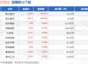 互联网医疗板块7月17日涨1.02%，塞力医疗领涨，主力资金净流出6849.76万元