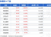5G板块7月17日涨2.47%，南京聚隆领涨，主力资金净流入47.67亿元