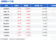 核电板块7月17日涨0.69%，应流股份领涨，主力资金净流入2.61亿元