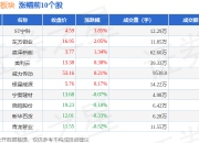 宁夏概念板块7月17日跌0.97%，宝丰能源领跌，主力资金净流出2.09亿元