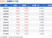 深圳本地股板块7月17日涨1.39%，鹏鼎控股领涨，主力资金净流入5.42亿元