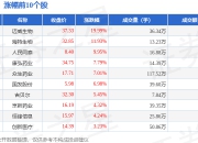 眼科板块7月17日涨1.42%，迈威生物领涨，主力资金净流入1.35亿元