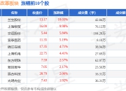 上海国企改革板块7月17日涨0.15%，兰生股份领涨，主力资金净流出2.11亿元