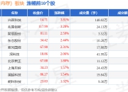 DRAM（内存）板块7月17日涨1.65%，兴森科技领涨，主力资金净流入3.83亿元