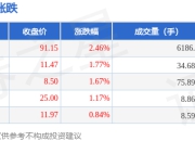 液态金属板块7月17日涨1.59%，云路股份领涨，主力资金净流入2523万元