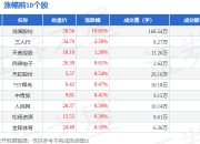 彩票板块7月17日涨0.92%，鸿博股份领涨，主力资金净流出3.65亿元