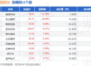 苹果产业链板块7月17日涨3.55%，捷邦科技领涨，主力资金净流入34.58亿元