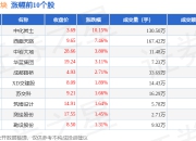 大基建板块7月17日跌0.69%，汇通集团领跌，主力资金净流出8441.87万元