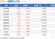 PD-1抑制剂板块7月17日涨2.11%，神州细胞领涨，主力资金净流入3.71亿元