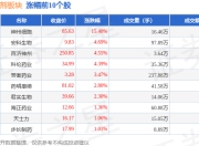 PD-1抑制剂板块7月17日涨2.11%，神州细胞领涨，主力资金净流入3.71亿元