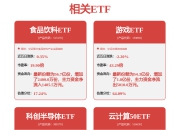 涨停复盘：深指、创指均涨超1% 算力硬件、医药板块全线爆发