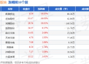 体育产业板块7月17日跌0.32%，英派斯领跌，主力资金净流出2.69亿元