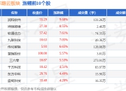 车联网/车路云板块7月17日涨1.57%，润和软件领涨，主力资金净流入27亿元