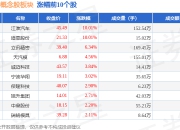 蔚来汽车概念股板块7月17日涨2.95%，江淮汽车领涨，主力资金净流入11.87亿元