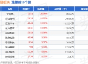 华为产业链板块7月17日涨1.94%，金现代领涨，主力资金净流入84.39亿元